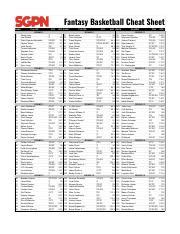 fantasy basketball cheat sheet.